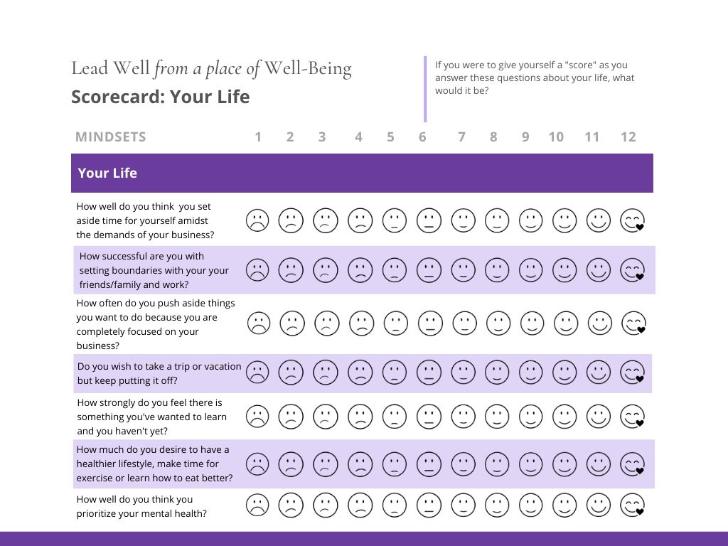 Lead Well Success Scorecard – Lourdes Gant 