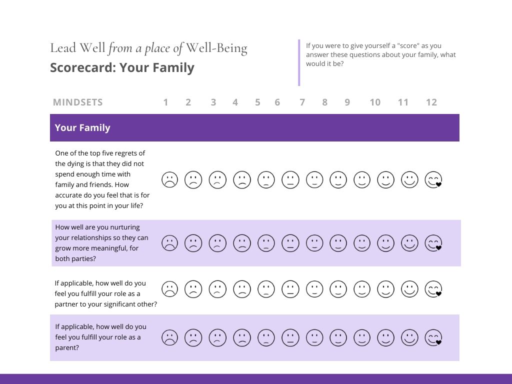 Lead Well Success Scorecard – Lourdes Gant | Lead Well, Live Well